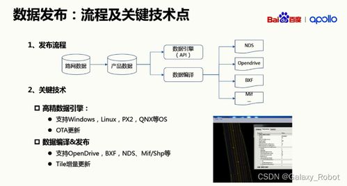 自動駕駛的基石 高精地圖與計算機軟硬件的協(xié)同開發(fā)