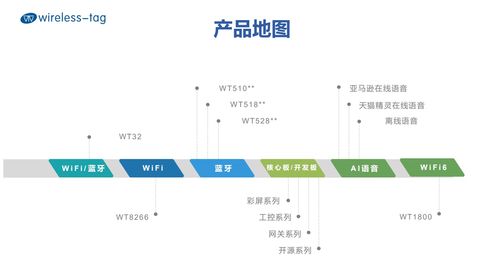 樂鑫代理啟明云端分享 基于ESP32構(gòu)建迷你計算機的軟硬件技術(shù)開發(fā)探析